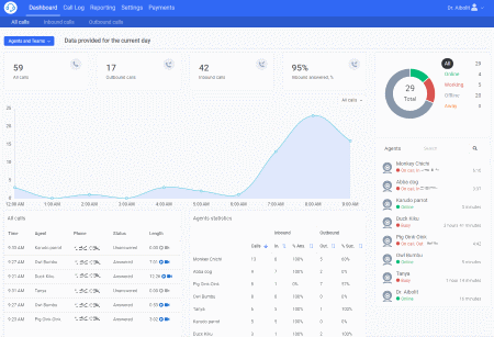 Realtime dashboard, call and screen recording