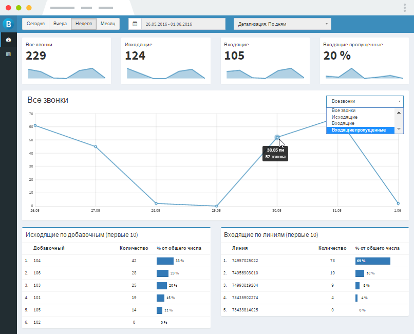 Online reporting and call recording for SIP softphone users